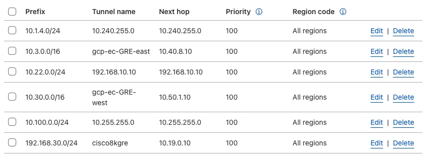 Established GRE static routes in Cloudflare dashboard